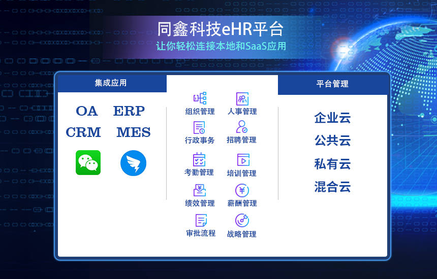 eHR人力資源系統